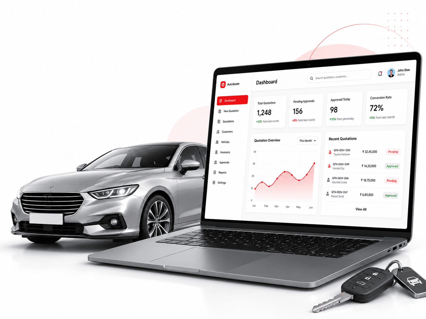 Automobile Quotation Management Software dashboard AutoQuote quotation dashboard open on a laptop beside a silver car and car keys