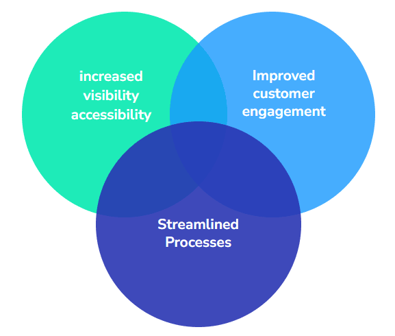 Benefits Diagram
